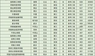 2020年郑州中招分数线 郑州市中招分数线