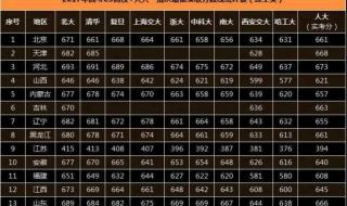 浙江有实力的艺术专业排名 艺术类大学排名