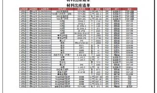 如何只在第一页显示页眉 首页不显示页眉