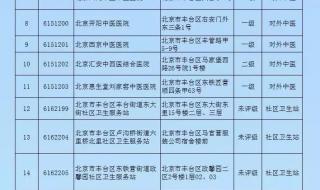 河北医保北京就医都有哪些医院 北京市定点医疗机构