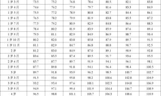 2023年春季征兵体检要求 身高体重标准表2023