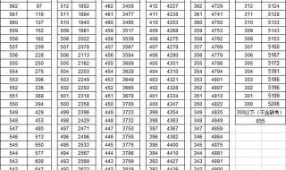 天津津衡中学2023录取分数线 天津市中考分数线