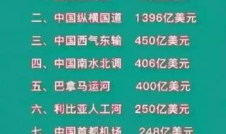 五险一金的好处是什么 五险一金终于懂了