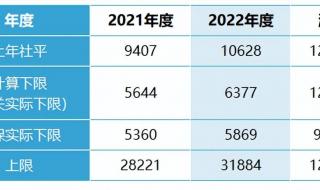 2020年北京基本养老金计算基数 北京养老金基数定了