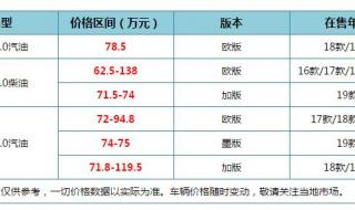 路虎星脉2023款和2022款区别 路虎揽胜2022款报价及图片