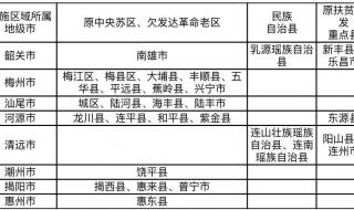 高职单招乡村振兴专项什么意思 高职院校专项计划是什么意思