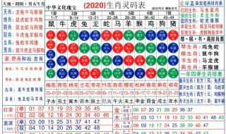 2022年的天干地支是什么 2022年3月14日五行穿衣