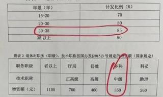 天津退休人员工龄补贴标准 退休工龄补贴表