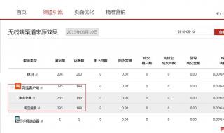 如何查询关键词的数据 淘宝关键词排名查询