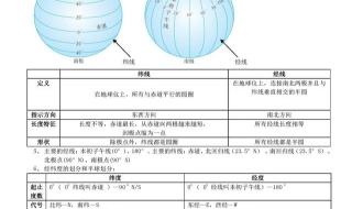 高一物理上册知识点大总结 高一地理知识点总结