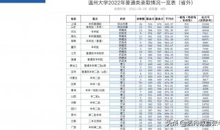 温州大学成考2021年录取分数线 温州大学录取分数线