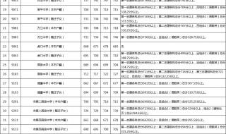 2022年江苏省中考录取分数线是多少 中考录取分数线2022年