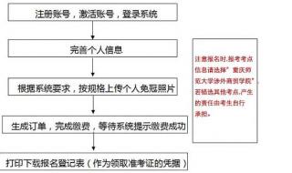 学设计的考计算机二级证书有用吗 计算机二级办公软件