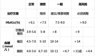 2022上学年龄规定 2022最新年龄划分标准