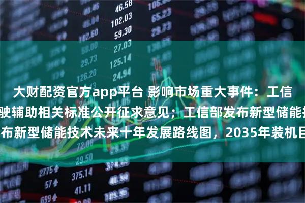 大财配资官方app平台 影响市场重大事件：工信部就智能网联汽车组合驾驶辅助相关标准公开征求意见；工信部发布新型储能技术未来十年发展路线图，2035年装机目标超3亿千瓦